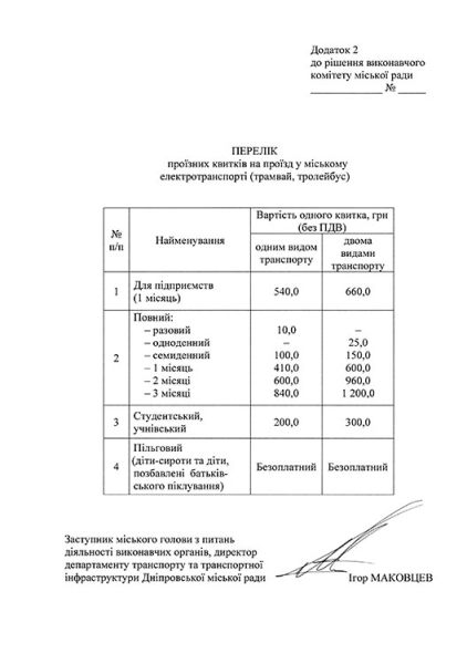 У Дніпрі з січня 2025 року подорожчає проїзд у громадському транспорті (ЦІНИ)