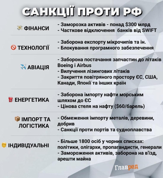 Для чого путіну триденне перемир»я? Що він натомість замість нього випрошує?