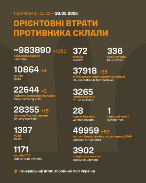 Воїни ЗСУ відбили 216 атак рашистів, найбільше на Покровському та Лиманському напрямках, - Генштаб
