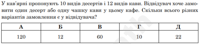НМТ-2025: що варто знати про складність тесту з математики