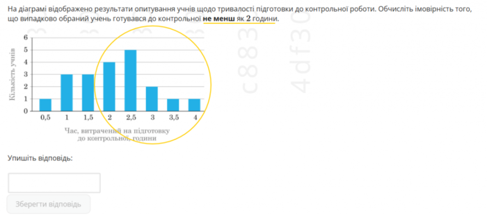 НМТ-2025: що варто знати про складність тесту з математики