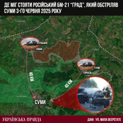Обстріл Сум 3 червня Росія здійснила з установки ''Град'' – УП 