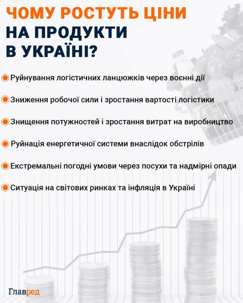Залишається тільки сподіватися і працювати: експерт про те, що буде з ці нами на яйця та молочку, але заодно й про ціни на інші продукти харчування в Україні найближчим часом