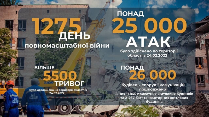 Стало відомо, скільки дітей загинуло на Дніпропетровщині з початку повномасштабного вторгнення